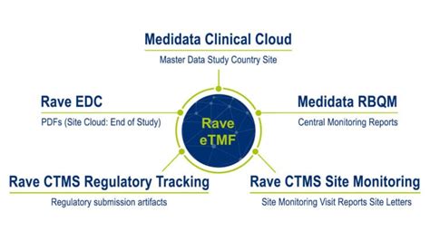 rave etmf